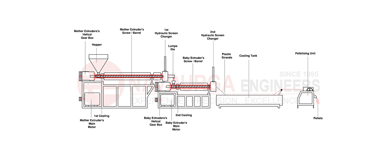 Mother Baby Plastic Recycling Machine (Double Stage Plastic Granules Making Machine)