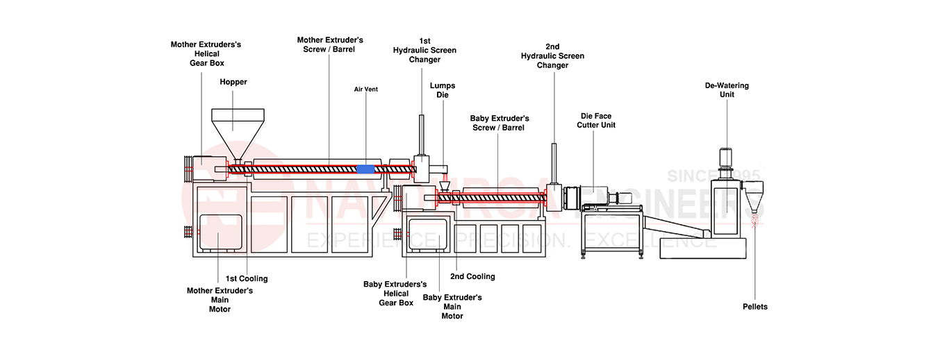 Mother Baby Plastic Recycling Machine (Double Stage Plastic Granules Making Machine)