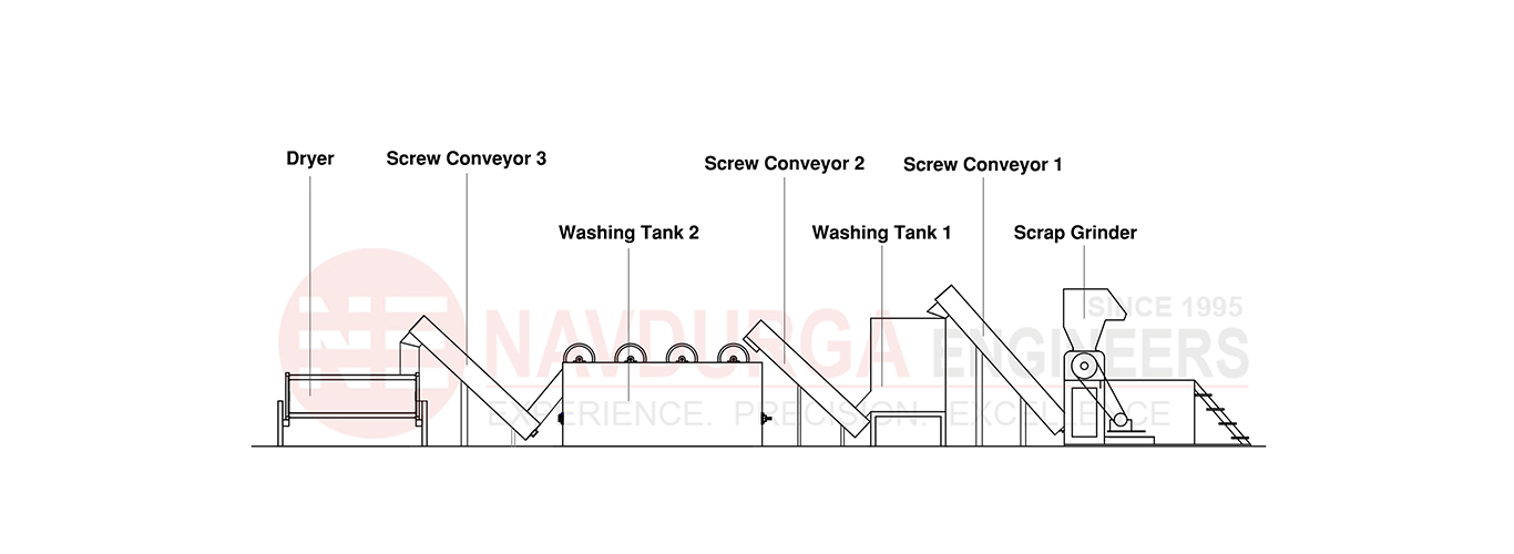 Automatic Plastic Scrap Washing Line